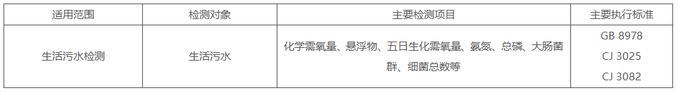 生活污水.png 生活污水.png